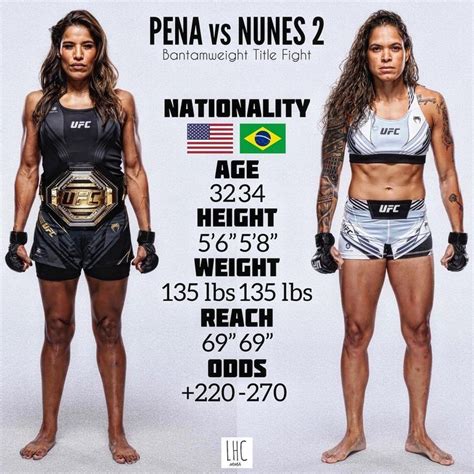 amanda nunes fight card